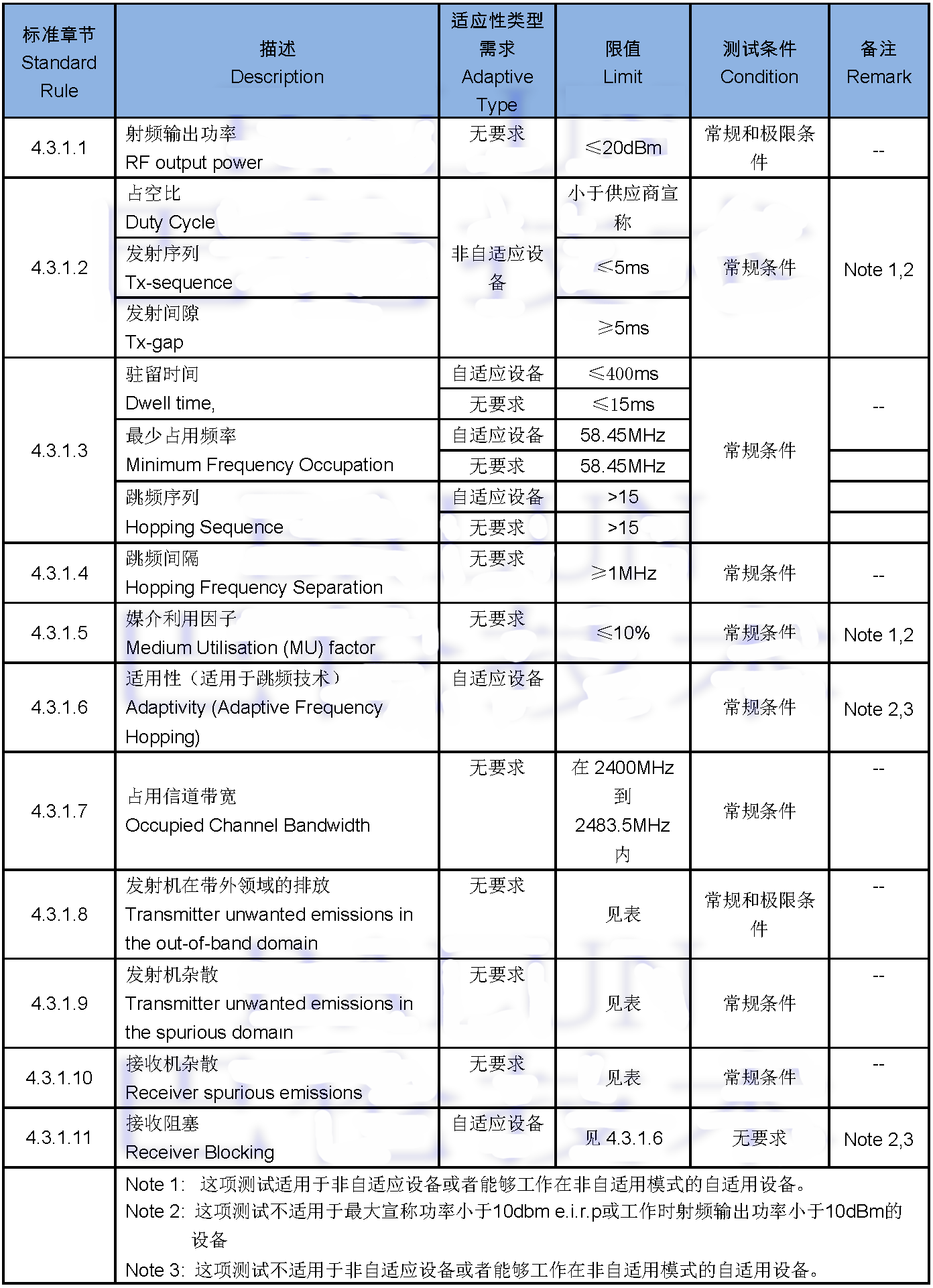 測(cè)試要求