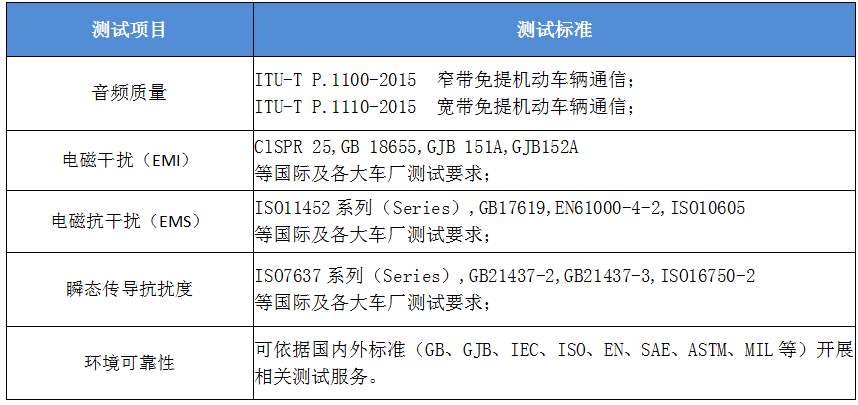 汽車(chē)電子檢測(cè)