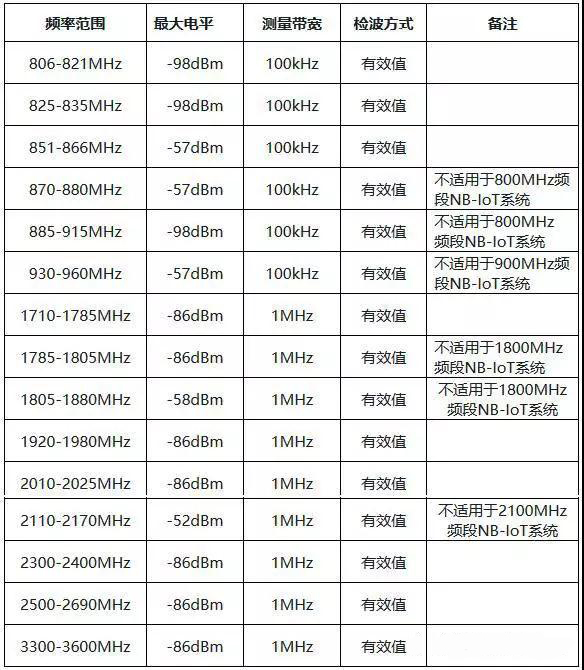 無線測試