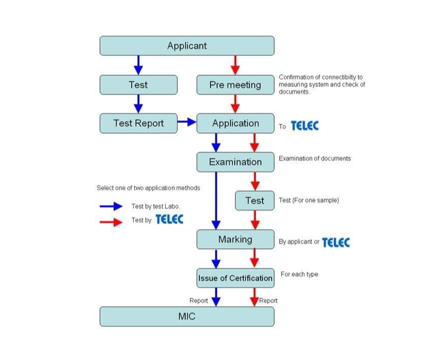  Telec認證費用-微測檢測辦理