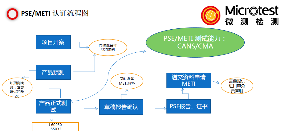 PSE認(rèn)證費(fèi)用-性價比-微測檢測