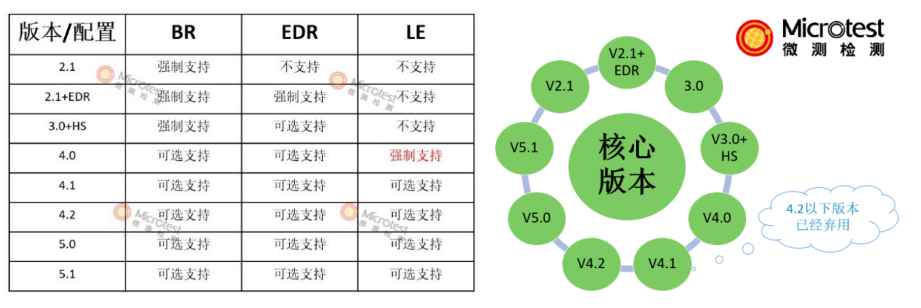 BQB認證是什么認證-專業(yè)認證-微測檢測