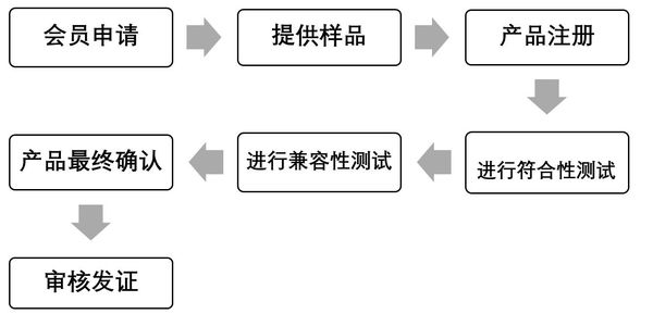 qi認(rèn)證流程-專業(yè)認(rèn)證-微測(cè)檢測(cè)