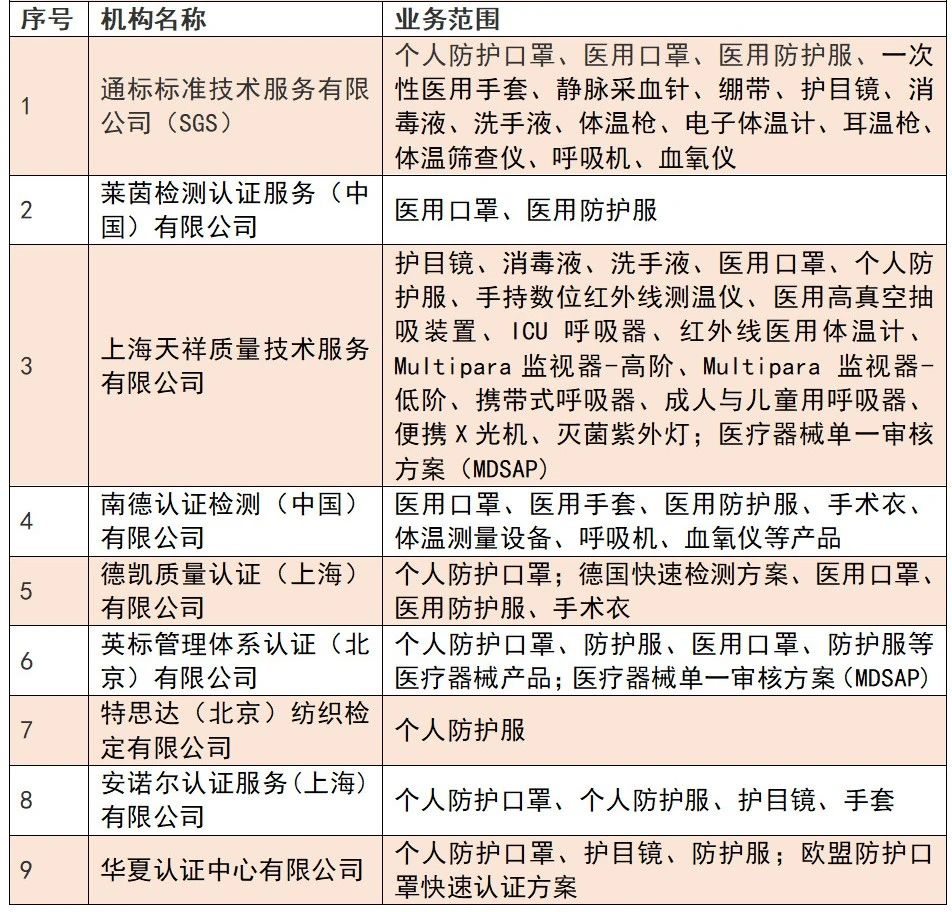 口罩質(zhì)量檢測-一站式服務-微測檢測