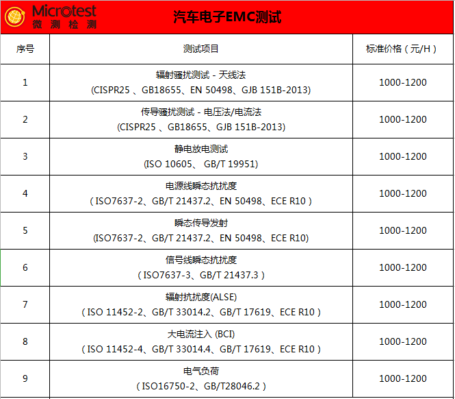 汽車電子EMC測試價(jià)格-優(yōu)惠活動-微測檢測