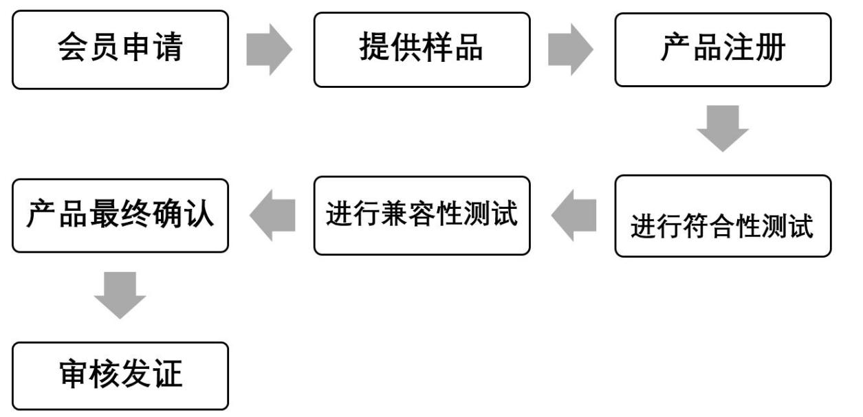 Qi認(rèn)證-1.3最新標(biāo)準(zhǔn)-微測檢測