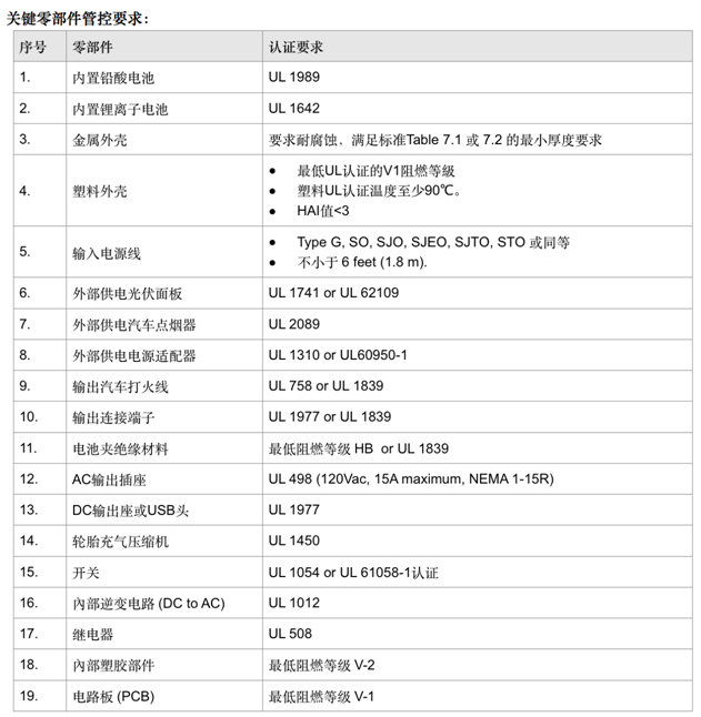 UL2743認(rèn)證-啟動(dòng)電源-微測(cè)檢測(cè)