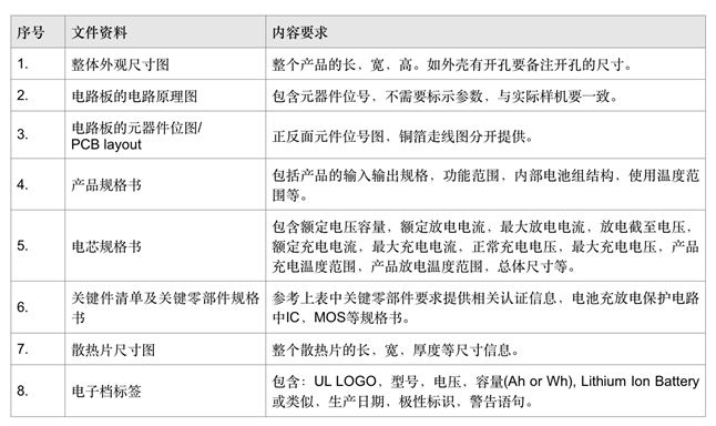 UL2743認(rèn)證-啟動(dòng)電源-微測(cè)檢測(cè)