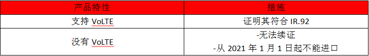 馬來西亞SIRIM認證-3G網(wǎng)絡(luò)淘汰-微測檢測