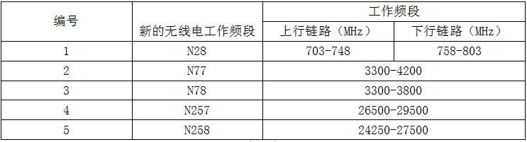 馬來西亞SIRIM認證-3G網(wǎng)絡(luò)淘汰-微測檢測