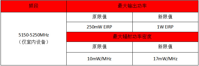 智利認(rèn)證新規(guī)-新型式認(rèn)證法規(guī)-微測檢測