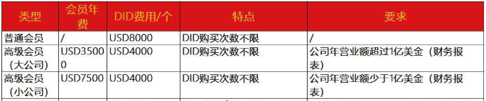 智能手環(huán)BQB認證-BQB認證流程-微測檢測